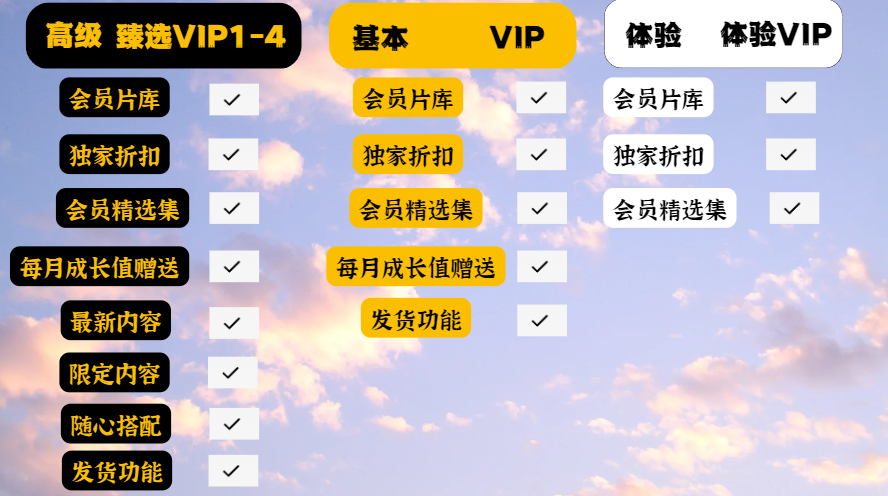 VIP权益说明（最新对比版 2023）332 / 作者:顶不到 / 帖子ID:820